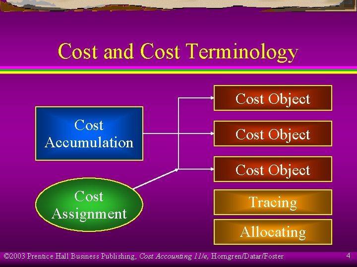 Cost and Cost Terminology Cost Object Cost Accumulation Cost Object Cost Assignment Tracing Allocating