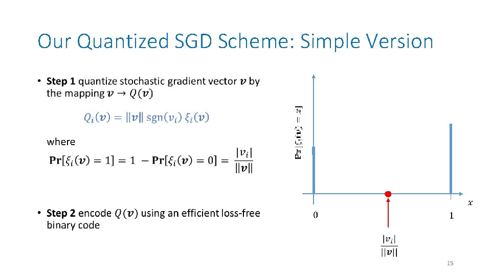 Our Quantized SGD Scheme: Simple Version • 15 