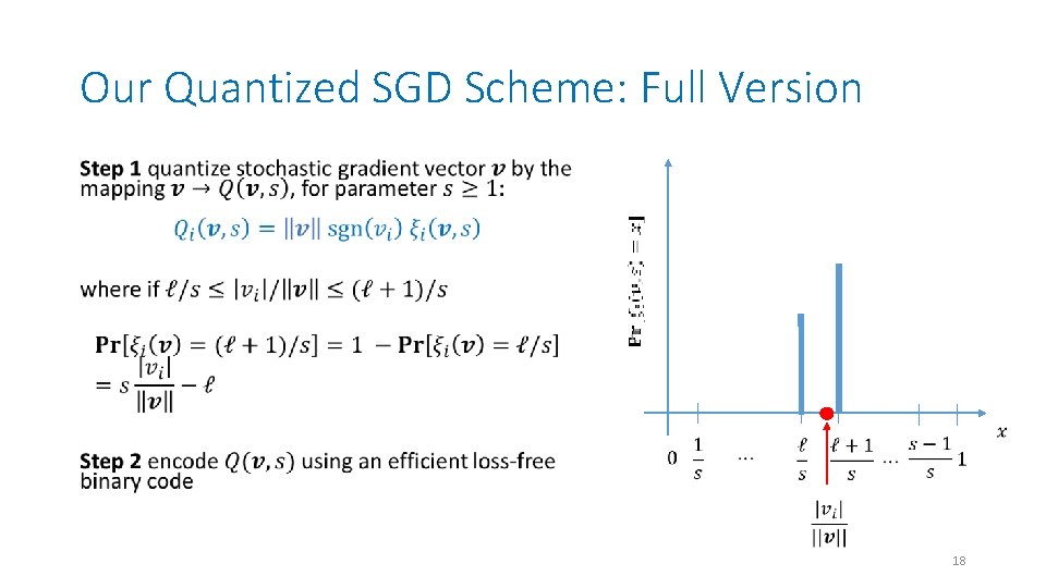 Our Quantized SGD Scheme: Full Version • 18 