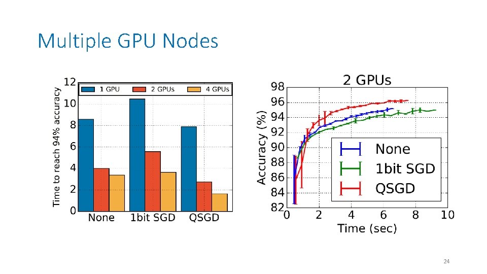 Multiple GPU Nodes 24 