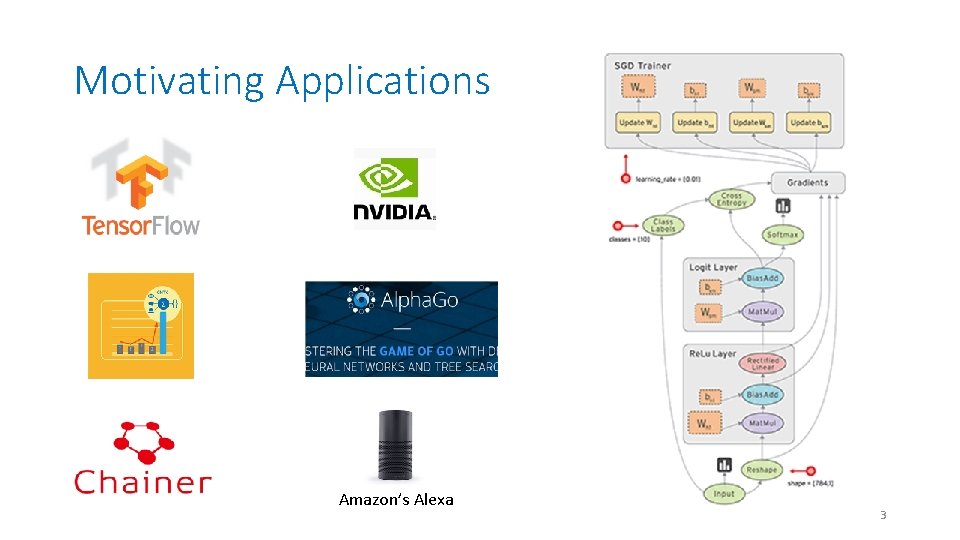 Motivating Applications Amazon’s Alexa 3 