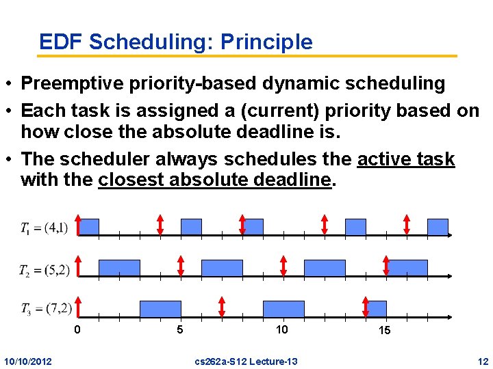 EDF Scheduling: Principle • Preemptive priority-based dynamic scheduling • Each task is assigned a