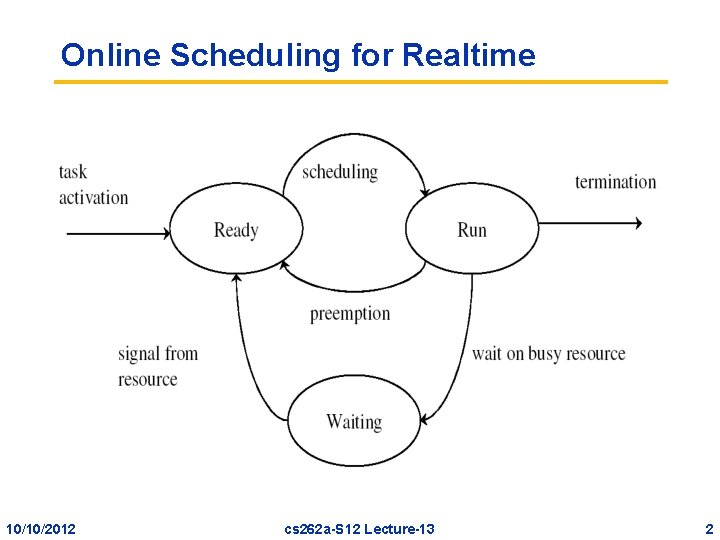 Online Scheduling for Realtime 10/10/2012 cs 262 a-S 12 Lecture-13 2 