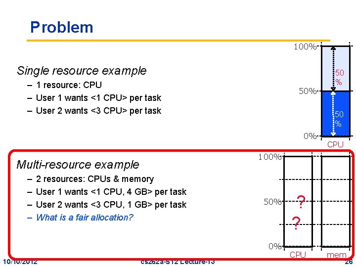 Problem 100% Single resource example – 1 resource: CPU – User 1 wants <1