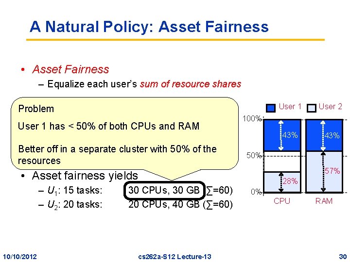 A Natural Policy: Asset Fairness • Asset Fairness – Equalize each user’s sum of