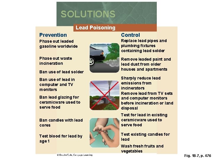 SOLUTIONS Lead Poisoning Prevention Control Phase out leaded gasoline worldwide Replace lead pipes and