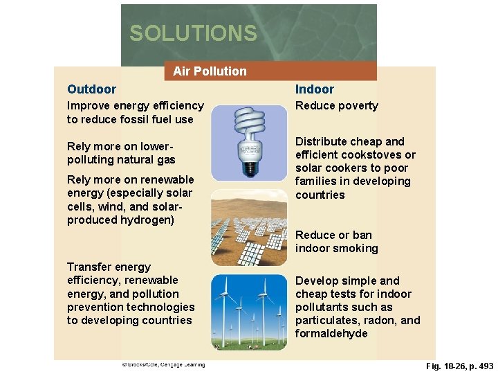 SOLUTIONS Air Pollution Outdoor Indoor Improve energy efficiency to reduce fossil fuel use Reduce