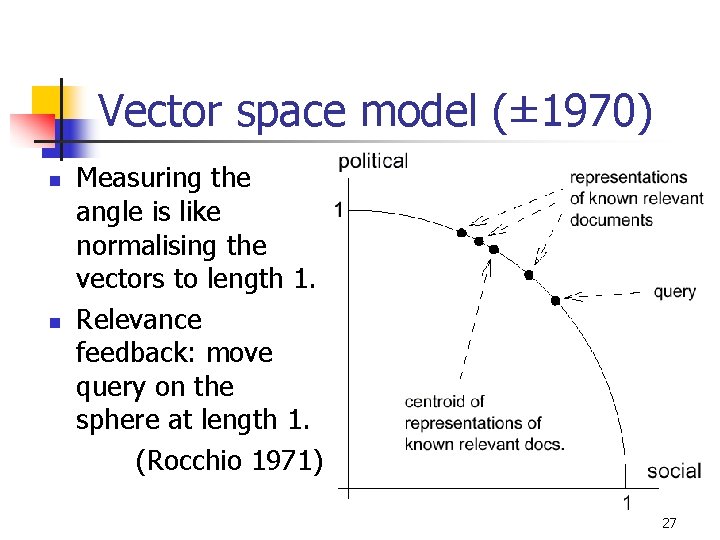 Vector space model (± 1970) n n Measuring the angle is like normalising the