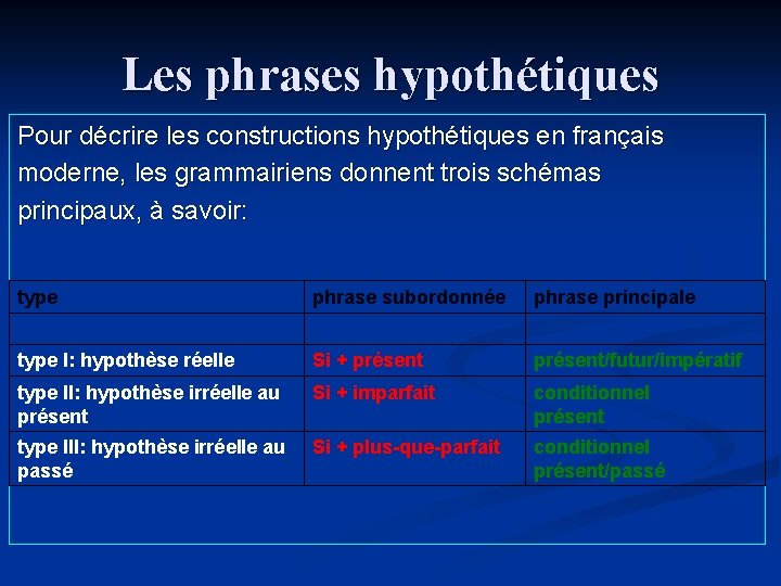 Les phrases hypothétiques Pour décrire les constructions hypothétiques en français moderne, les grammairiens donnent Les phrases hypothétiques Pour décrire les constructions hypothétiques en français moderne, les grammairiens donnent