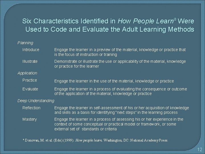 Six Characteristics Identified in How People Learna Were Used to Code and Evaluate the