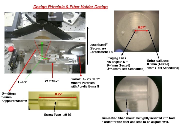 Design Principle & Fiber Holder Design 0. 07’’ Less than 6’’ (Secondary Containment ID)