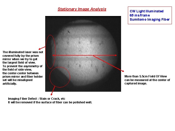 Stationary Image Analysis The illuminated laser was not covered fully by the prism mirror