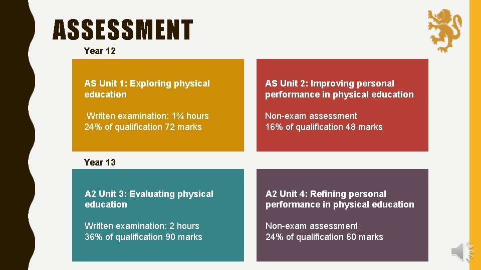 ASSESSMENT Year 12 AS Unit 1: Exploring physical education AS Unit 2: Improving personal