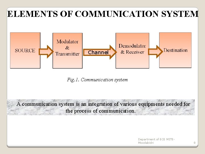 COMMUNICATION SYSTEMS TRANSDUCERS Module5 Mrs Laxmi Gulappagol Senior