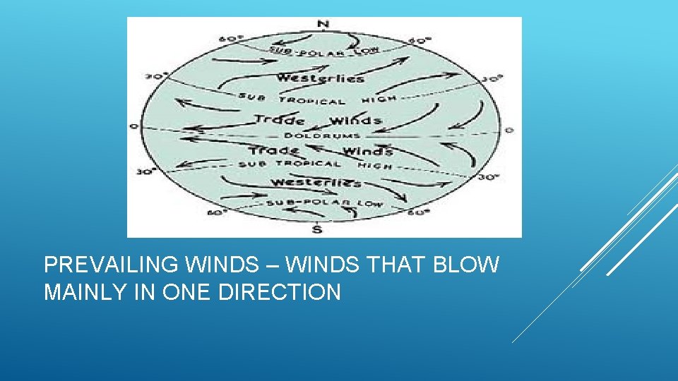 PREVAILING WINDS – WINDS THAT BLOW MAINLY IN ONE DIRECTION 