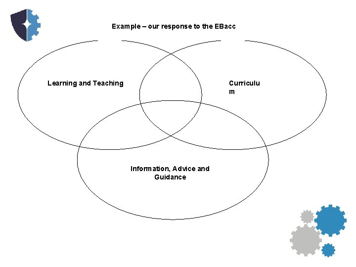 Example – our response to the EBacc Learning and Teaching Curriculu m Information, Advice