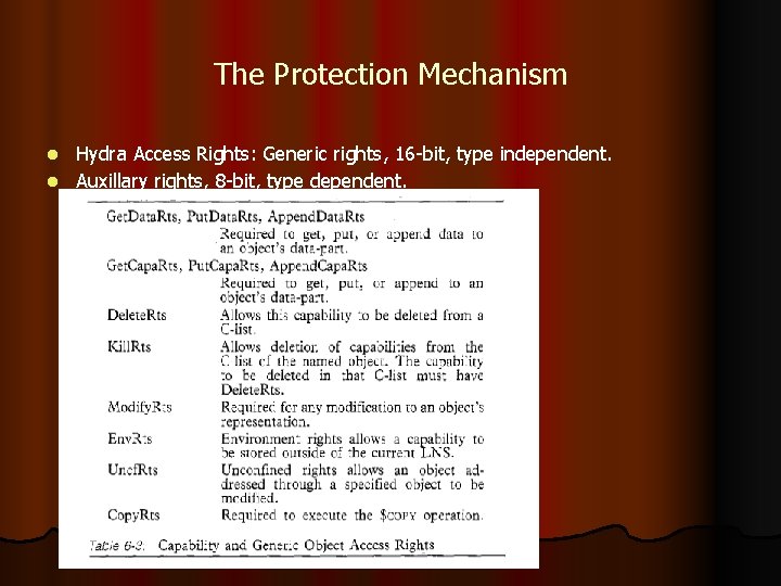 The Protection Mechanism Hydra Access Rights: Generic rights, 16 -bit, type independent. l Auxillary