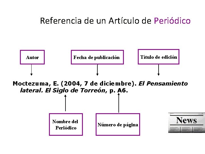 Referencia de un Artículo de Periódico Autor Fecha de publicación Título de edición Moctezuma,