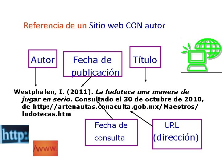 Referencia de un Sitio web CON autor Autor Fecha de publicación Título Westphalen, I. Referencia de un Sitio web CON autor Autor Fecha de publicación Título Westphalen, I.