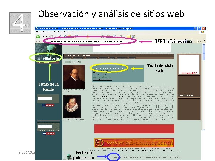 Observación y análisis de sitios web URL (Dirección) Título del sitio web Título de