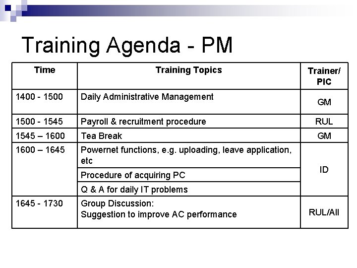 Training Agenda - PM Time Training Topics Trainer/ PIC 1400 - 1500 Daily Administrative