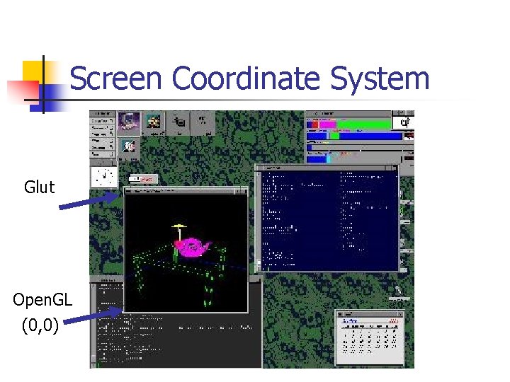 Screen Coordinate System Glut Open. GL (0, 0) 