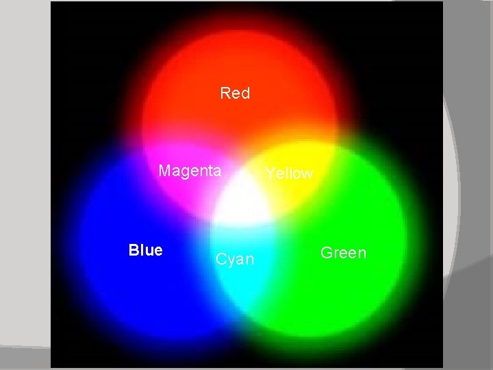 Red Magenta Yellow White Blue 03/01/2022 Cyan Green 