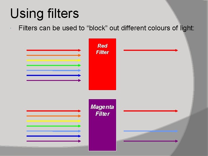 Using filters Filters can be used to “block” out different colours of light: Red