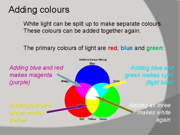 Adding colours White light can be split up to make separate colours. These colours