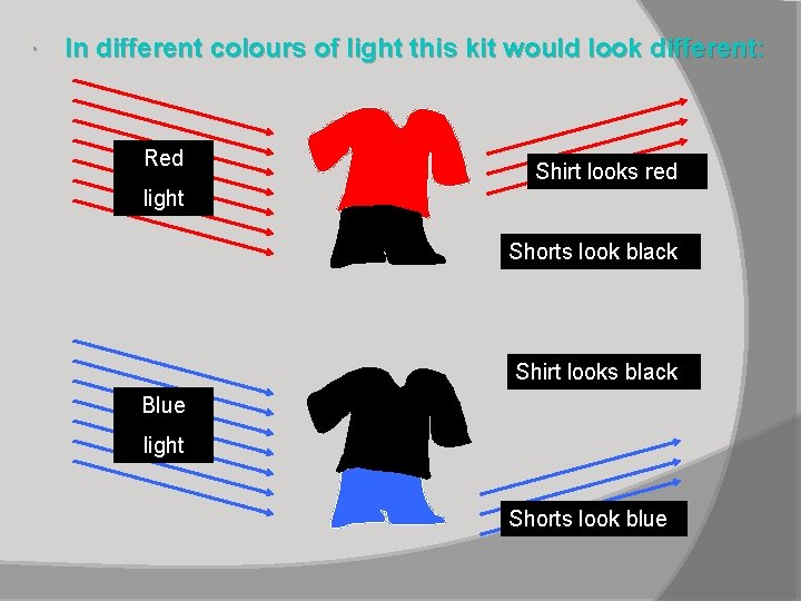  In different colours of light this kit would look different: Red Shirt looks