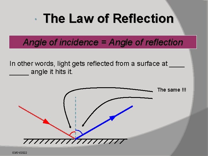  The Law of Reflection Angle of incidence = Angle of reflection In other