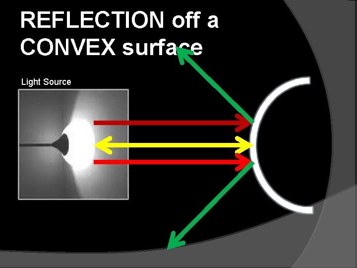 REFLECTION off a CONVEX surface Light Source 
