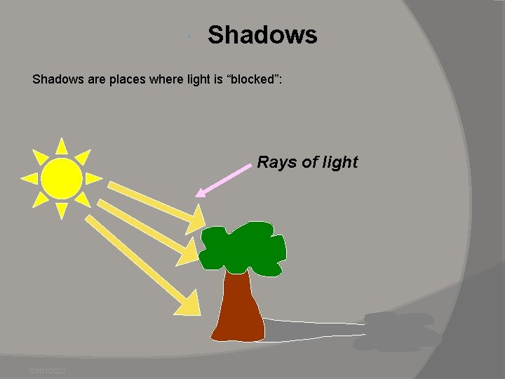  Shadows are places where light is “blocked”: Rays of light 03/01/2022 