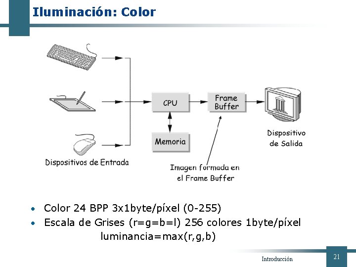 Iluminación: Color • Color 24 BPP 3 x 1 byte/píxel (0 -255) • Escala
