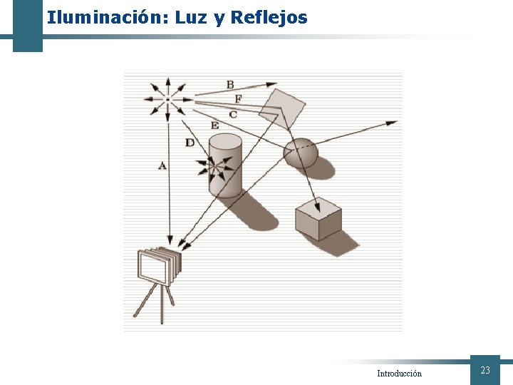 Iluminación: Luz y Reflejos Introducción 23 