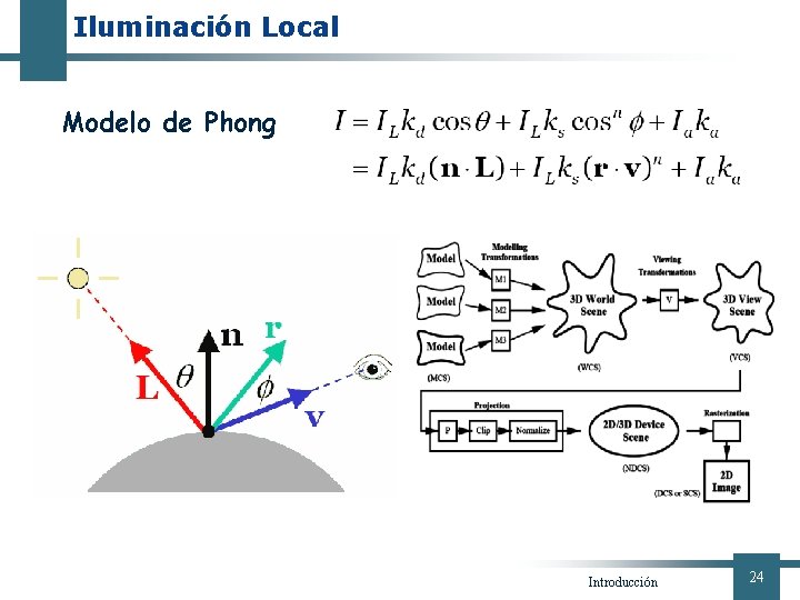 Iluminación Local Modelo de Phong Introducción 24 