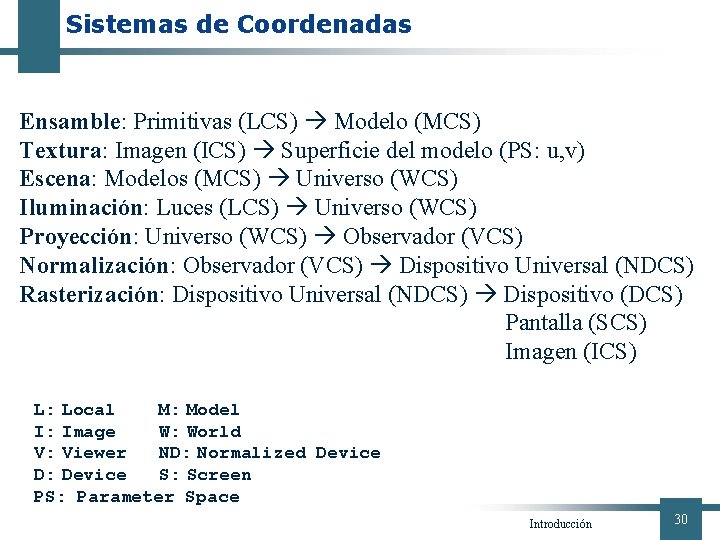 Sistemas de Coordenadas Ensamble: Primitivas (LCS) Modelo (MCS) Textura: Imagen (ICS) Superficie del modelo