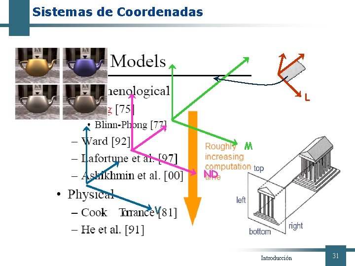 Sistemas de Coordenadas L M ND V Introducción 31 