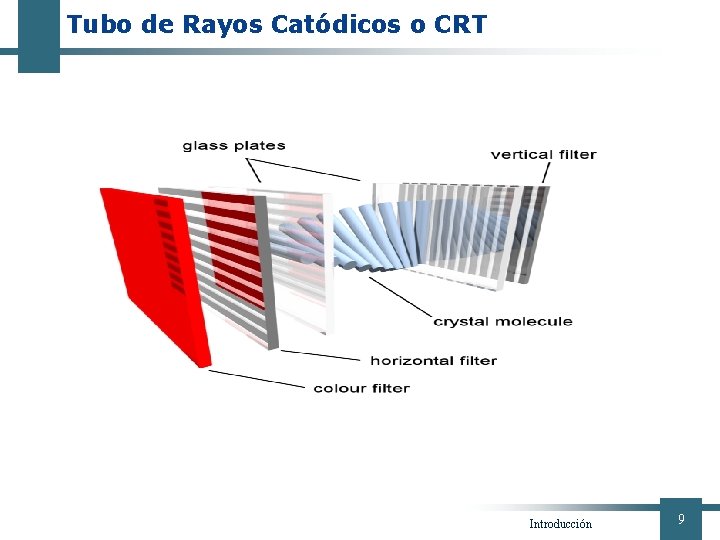 Tubo de Rayos Catódicos o CRT Introducción 9 
