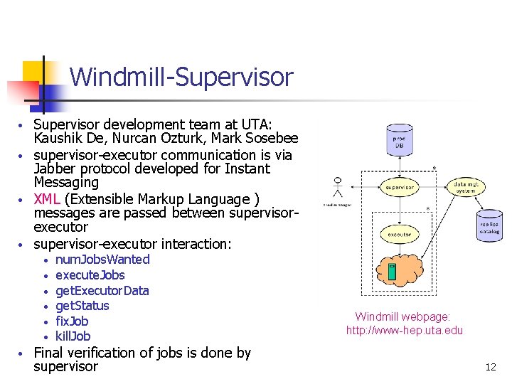 Windmill-Supervisor development team at UTA: Kaushik De, Nurcan Ozturk, Mark Sosebee • supervisor-executor communication