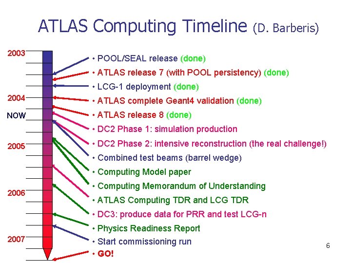 ATLAS Computing Timeline 2003 (D. Barberis) • POOL/SEAL release (done) • ATLAS release 7