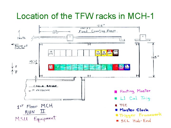 Location of the TFW racks in MCH-1 