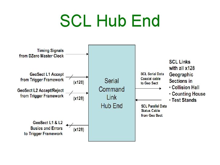 SCL Hub End 