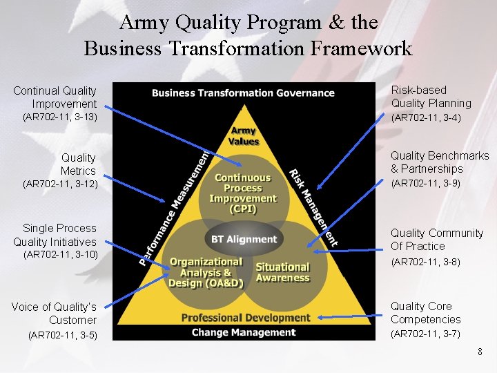 Reinvigorating the Army Quality Program The New AR