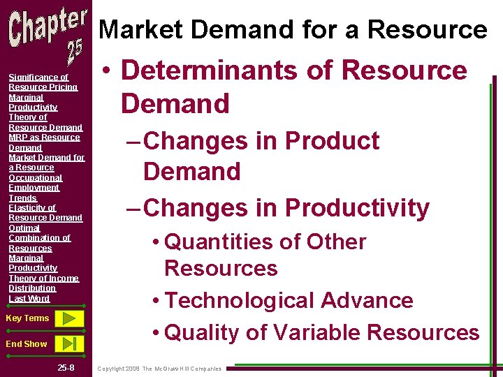 Significance of Resource Pricing Marginal Productivity Theory of