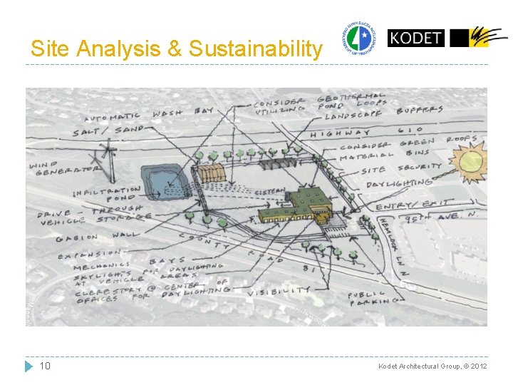 Site Analysis & Sustainability 10 Kodet Architectural Group, © 2012 Site Analysis & Sustainability 10 Kodet Architectural Group, © 2012