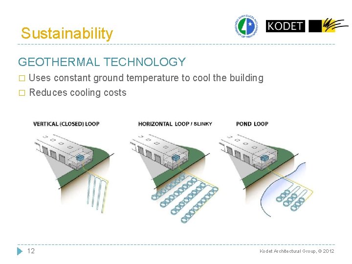 Sustainability GEOTHERMAL TECHNOLOGY Uses constant ground temperature to cool the building � Reduces cooling Sustainability GEOTHERMAL TECHNOLOGY Uses constant ground temperature to cool the building � Reduces cooling