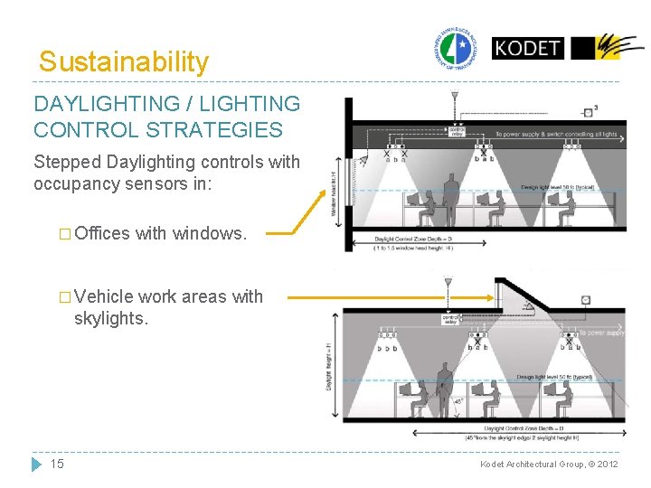 Sustainability DAYLIGHTING / LIGHTING CONTROL STRATEGIES Stepped Daylighting controls with occupancy sensors in: � Sustainability DAYLIGHTING / LIGHTING CONTROL STRATEGIES Stepped Daylighting controls with occupancy sensors in: �