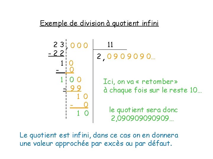 Exemple de division à quotient infini 2 3, 0 0 0 -22 1 0