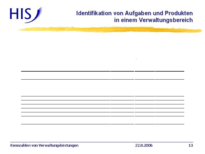 Identifikation von Aufgaben und Produkten in einem Verwaltungsbereich 0 Kennzahlen von Verwaltungsleistungen 22. 8.